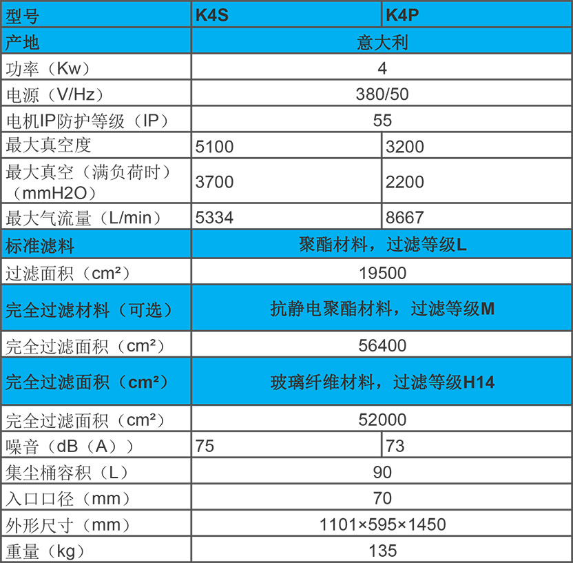 KEVAC 4KW 工業(yè)吸塵器 K4S、K4P